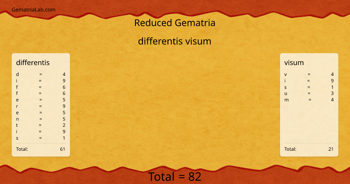 differentis visum in reduced Gematria